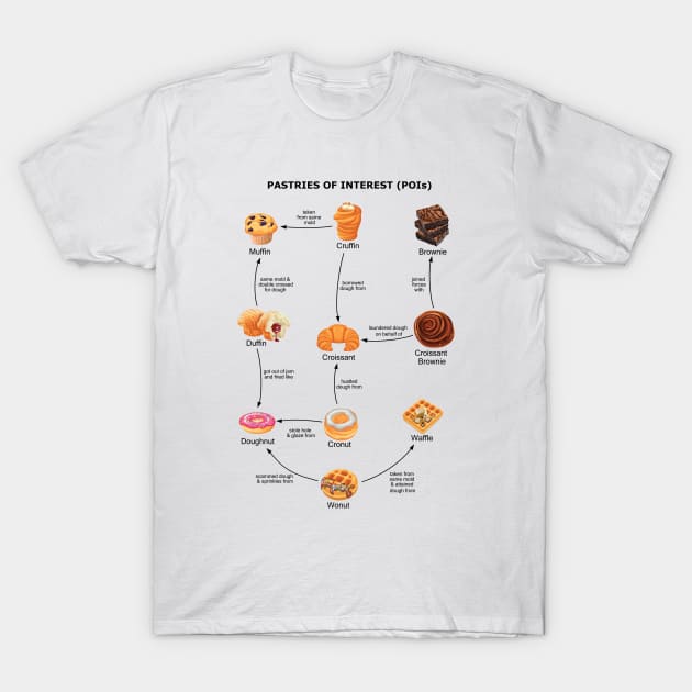 Pastries of Interest (POIs) T-Shirt by zomboy